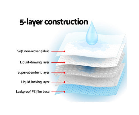 200pcs Pet Training Pads